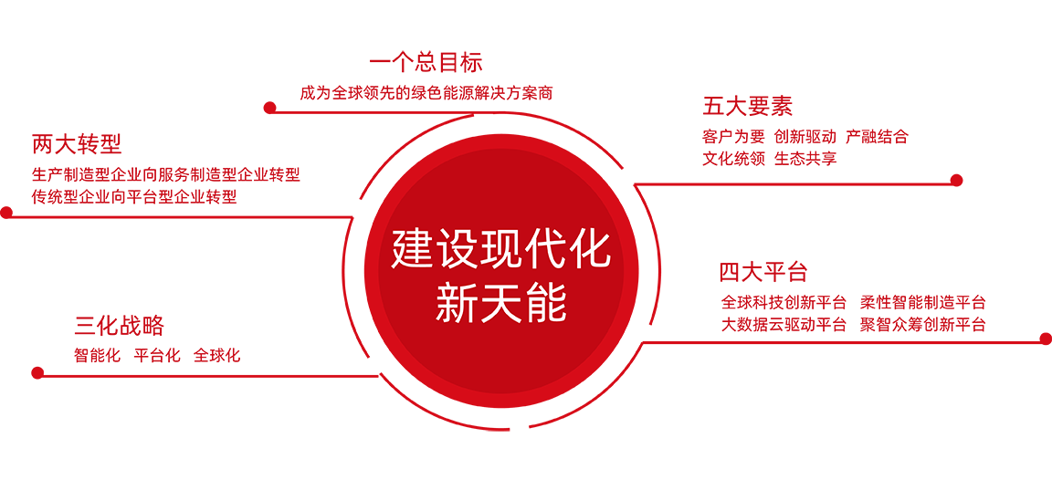 纽约国际588888股份战略